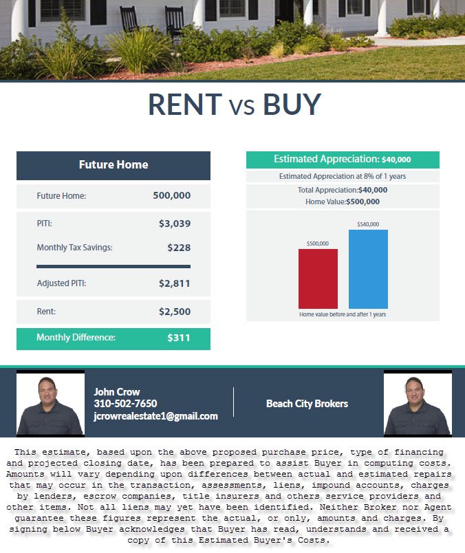 rent buy