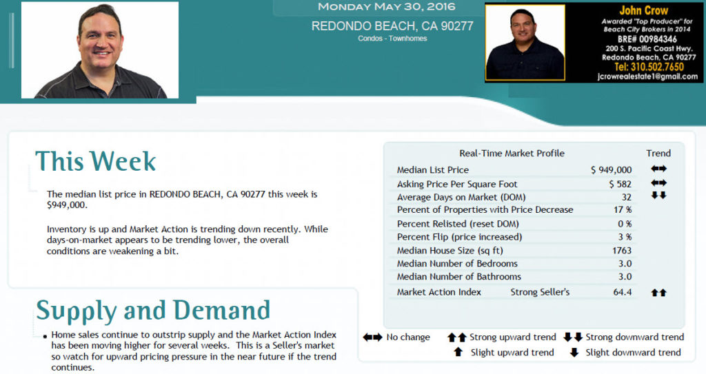 REdondo Beach MArket Update